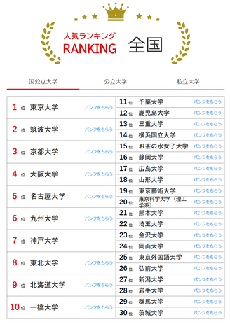 人気ランキング全国版（2024年10月31日）：国公立大学