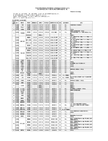 令和6年度第2学期末および第3学期始め（冬季休業およびその前後）における県立高等学校および県立中学校の転・編入学試験の実施予定一覧