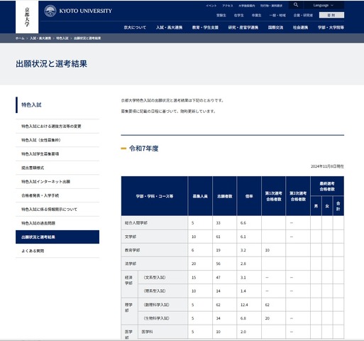 特色入試の出願状況と選考結果