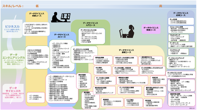 リカレント講座 コース一覧 AI・データサイエンスの基礎領域を学習する「入門コース」「基礎コース」がRSS認定講座に採択