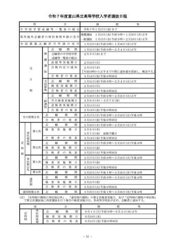 2025年度富山県立高等学校入学者選抜日程