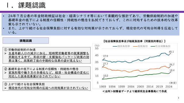 提言「現役世代の働く意欲を高め、将来の安心に備える年金制度の構築」