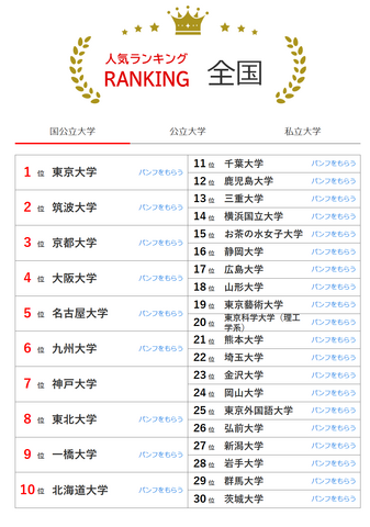 人気ランキング全国版（2024年11月30日）：国公立大学