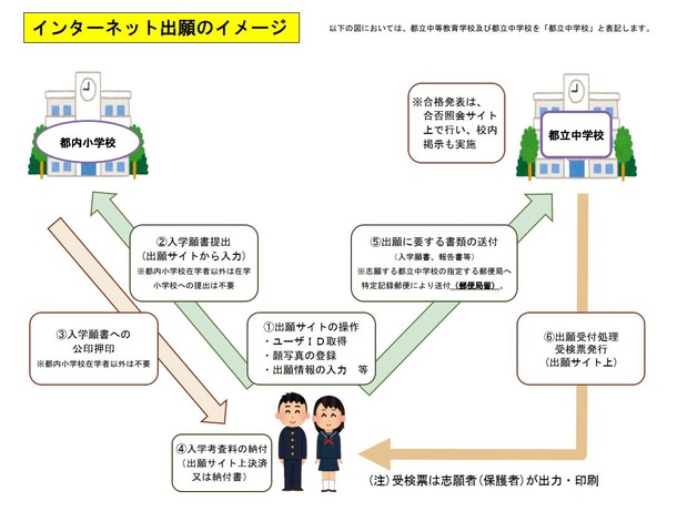 インターネット出願のイメージ