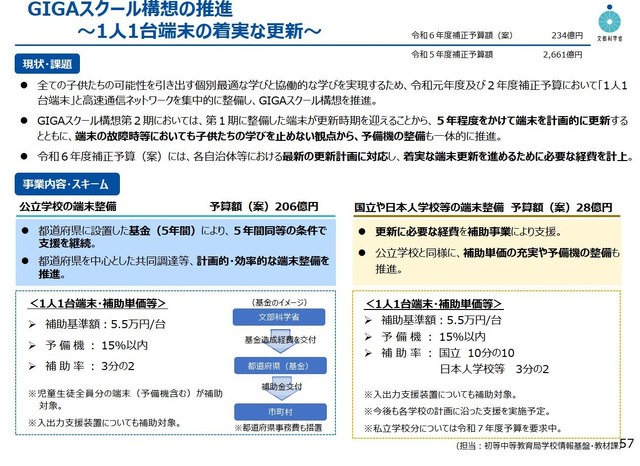 GIGAスクール構想の推進（文科省2024年度補正予算案）