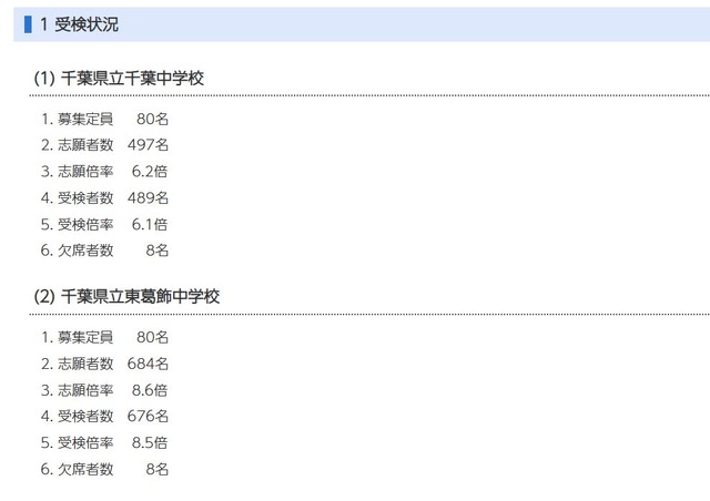 受検状況