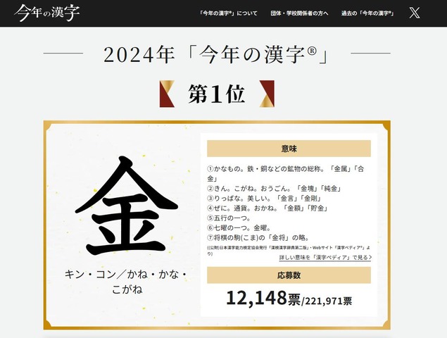 2024年の今年の漢字
