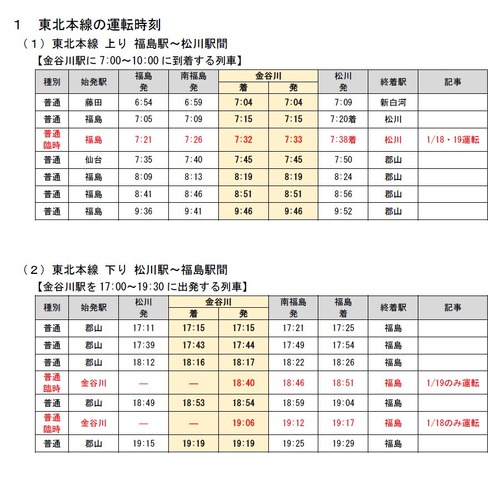 東北本線の臨時列車