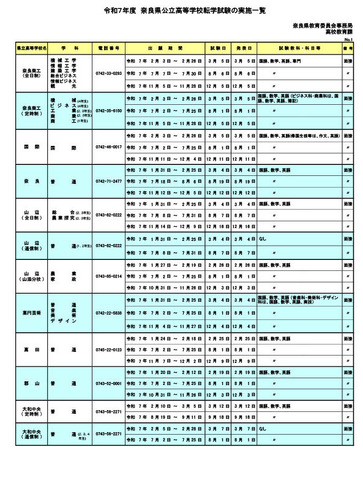 令和7年度  奈良県公立高等学校転学試験の実施一覧