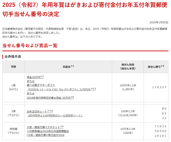 2025（令和7）年用年賀はがきおよび寄付金付お年玉付年賀郵便切手当せん番号の決定