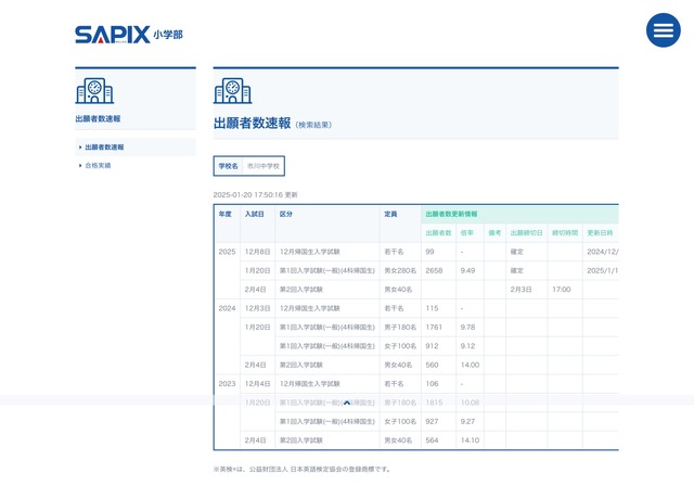 SAPIX小学部 出願者数速報【市川中学校】