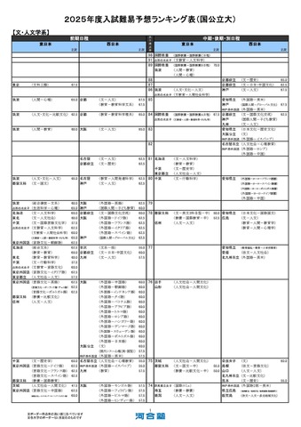 国公立大学ー文・人文学系