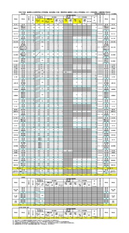 令和7年度 島根県公立高等学校入学者選抜　総合選抜・中高一貫教育校（連携型）に係る入学者選抜・スポーツ特別選抜の出願者数（学校別）