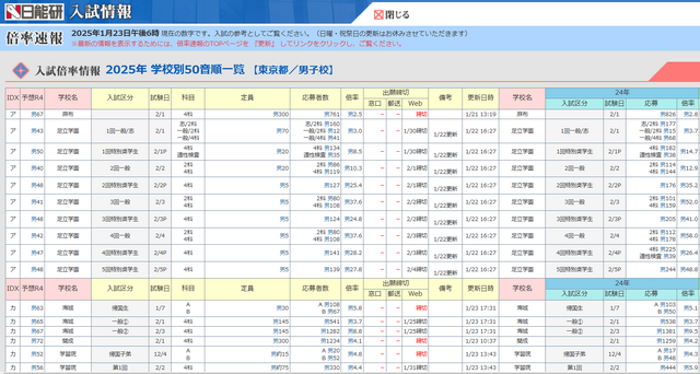 中学受験倍率速報（開成・麻布）