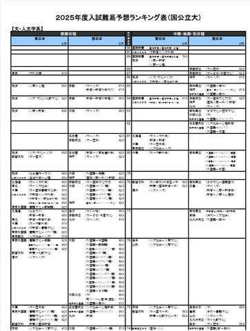 文・人文学系（一部）