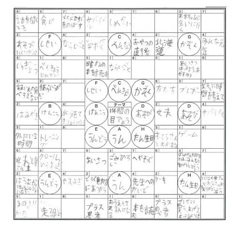 小学2年生の男の子がお父さんと一緒に作成したマンダラチャート