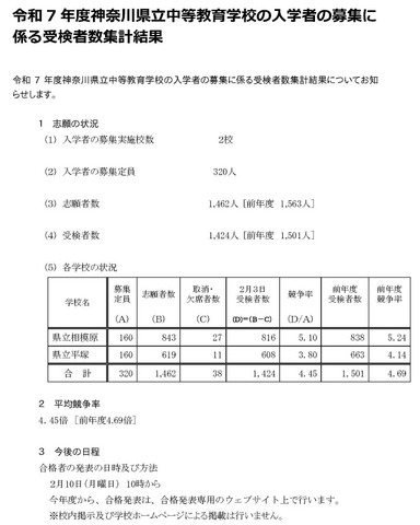 令和7年度神奈川県立中等教育学校の入学者の募集に係る受検者数集計結果（県立相模原・県立平塚）