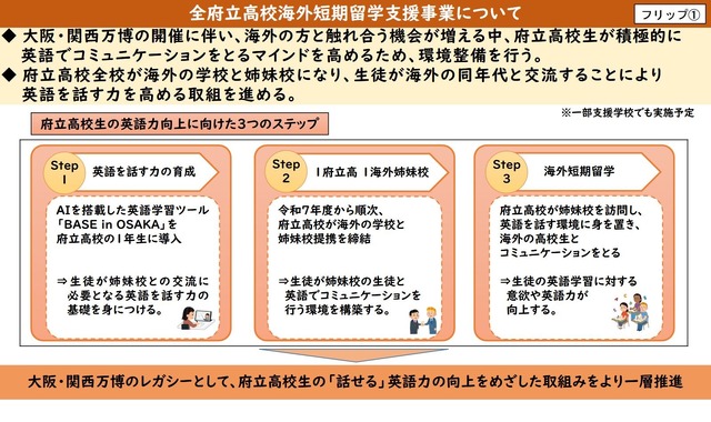 全府立高校海外短期留学支援事業について