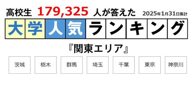 JSコーポレーション「大学ランキング」2025年1月末版＜関東エリア＞