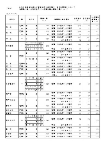 令和7年度愛知県公立高等学校入学者選抜（全日制課程）における推薦選抜等の合格者数および一般選抜等の募集人員について