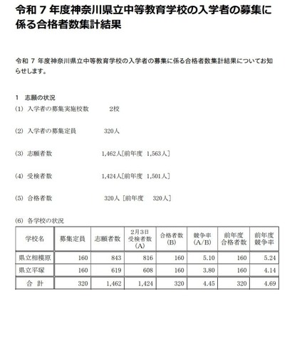 令和7年度神奈川県立中等教育学校の入学者の募集に係る合格者数集計結果