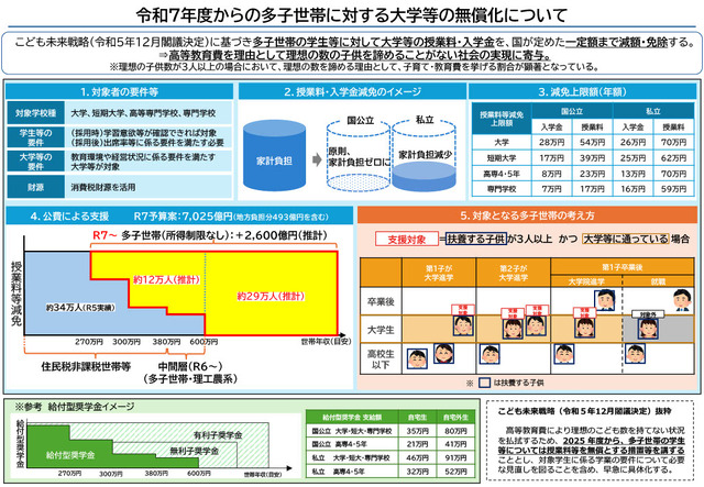 令和7年度からの多子世帯の学生等に対する大学等の授業料・入学金の無償化等について