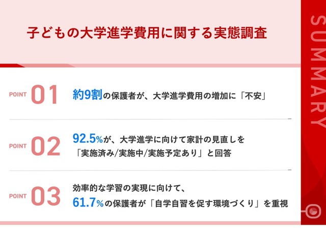 子どもの大学進学費用に関する実態調査