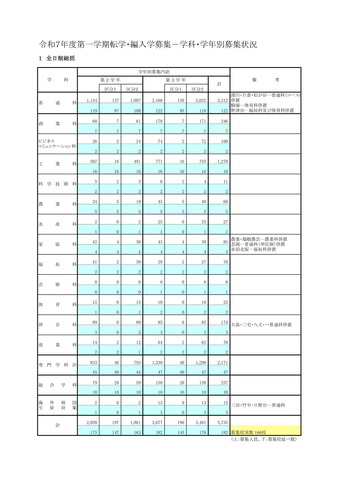 全日制総括