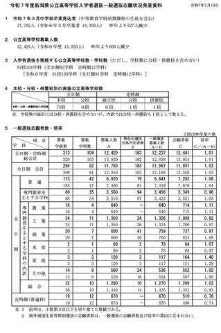 令和7年度新潟県公立高等学校入学者選抜一般選抜志願状況