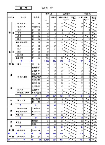 空知学区