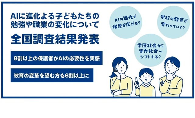 AIの進化による子供たちの勉強や職業の変化について　全国調査結果発表