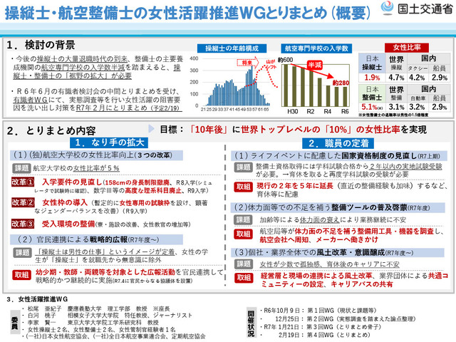 操縦士・航空整備士の女性活躍推進WGとりまとめ（概要）