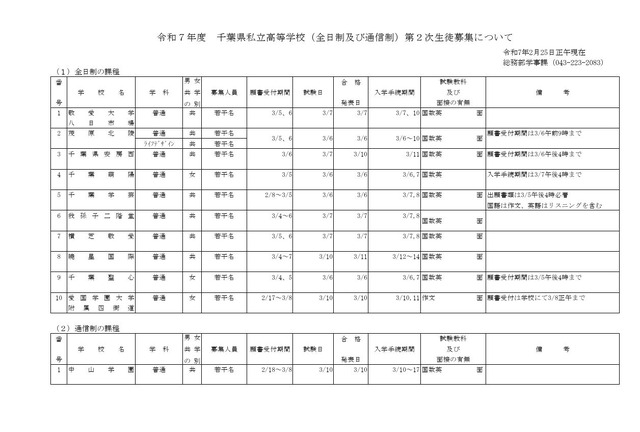 令和7年度千葉県私立高等学校（全日制および通信制）第2次生徒募集について