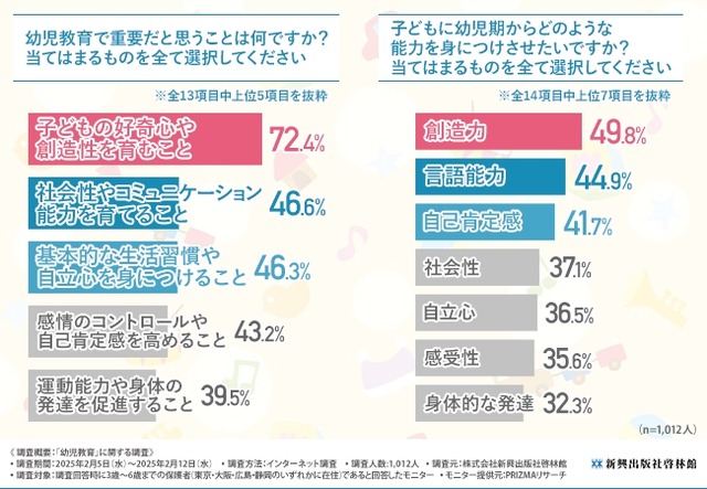 幼児教育で重要だと思うこと