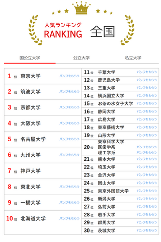 人気ランキング全国版（2025年2月28日）国公立大学