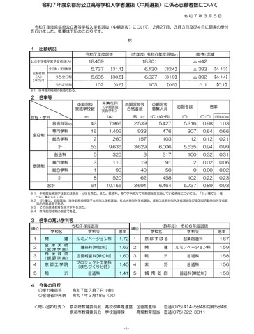 令和7年度京都府公立高等学校入学者選抜（中期選抜）に係る志願者数について