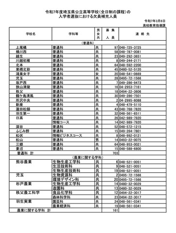 令和7年度埼玉県公立高等学校（全日制の課程）入学者選抜における欠員補充人員