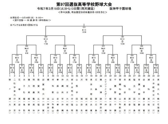 第97回選抜高等学校野球大会の組合せ表