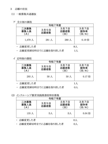 神奈川県公立高校入学者選抜2次募集の確定志願状況（一般募集共通選抜およびインクルーシブ教育実践推進校特別募集2次募集）