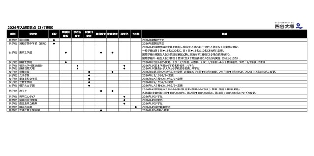 2026年度中学入試変更点（3/7更新）