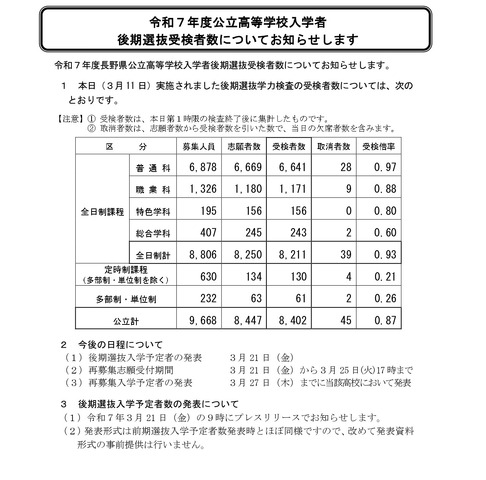 令和7年度公立高等学校入学者 後期選抜受検者数