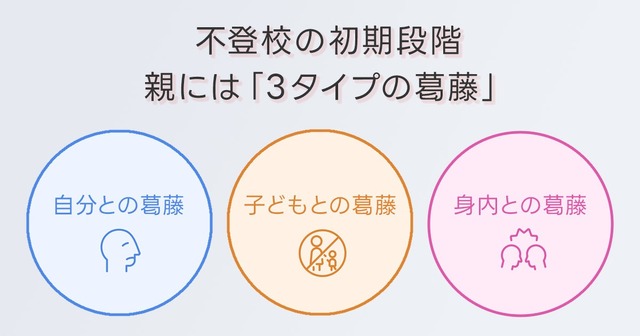 不登校の初期段階　親には「3タイプの葛藤」