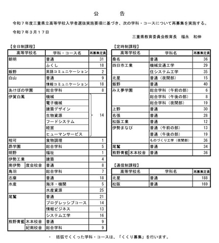 令和7年度三重県立高等学校入学者選抜の再募集定員