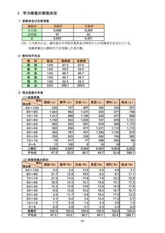 学力検査の実施状況