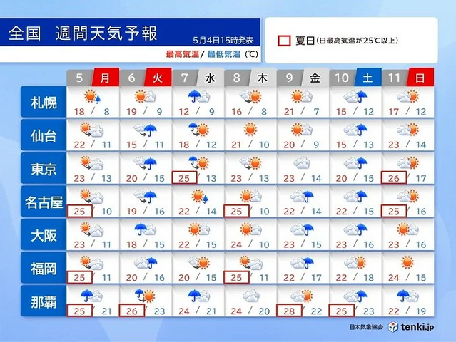5/6は全国的に雨模様