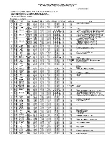 令和7年度第1学期末および第2学期始めにおける県立高等学校および県立中学校の転・編入学試験の実施予定一覧