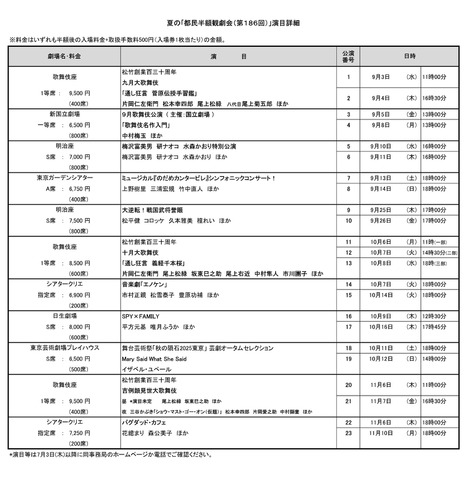 夏の「都民半額観劇会（第186回）」演目詳細