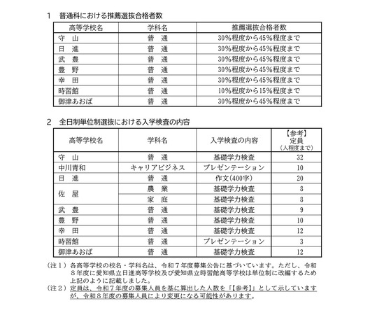 2026年度愛知県公立高等学校入学者選抜（全日制課程）推薦選抜における全日制単位制高等学校普通科の合格者数などについて