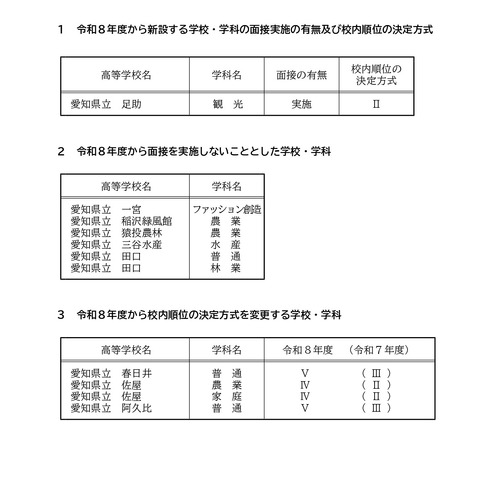 2026年度愛知県公立高等学校入学者選抜（全日制課程）一般選抜における各高等学校の校内順位の決定方式など