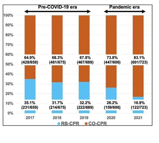 2017年から2021年にかけて発生した17歳以下の小児の院外心停止例